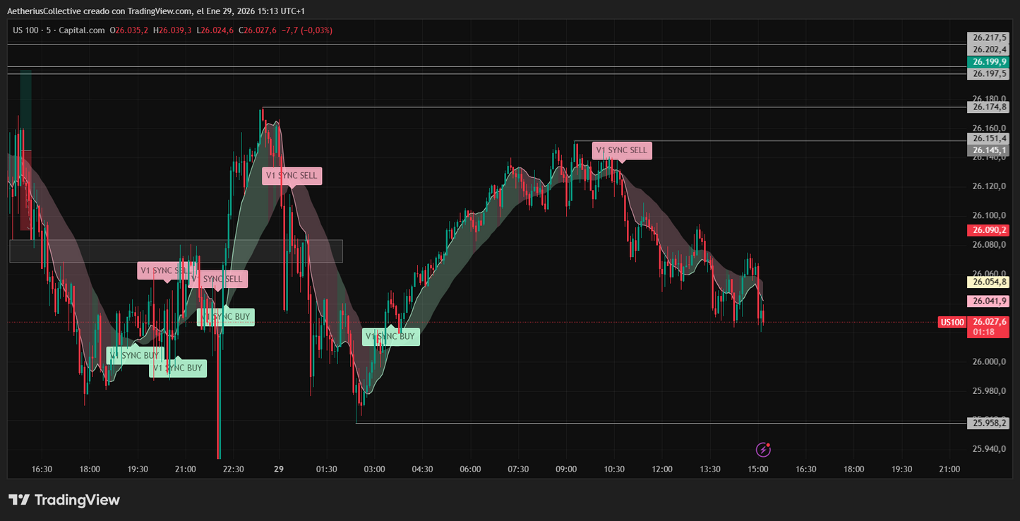 Tened-Sync™ | Precision Buy Sell Indicator & Trend Signal Software
