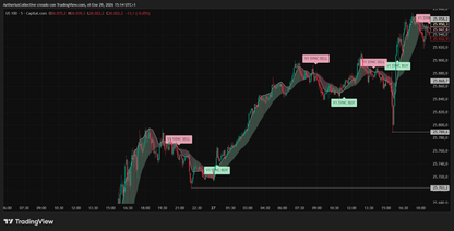 Tened-Sync™ | Precision Buy Sell Indicator & Trend Signal Software